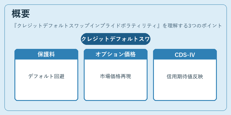 概要(クレジットデフォルトスワップインプライドボラティリティ)の図解