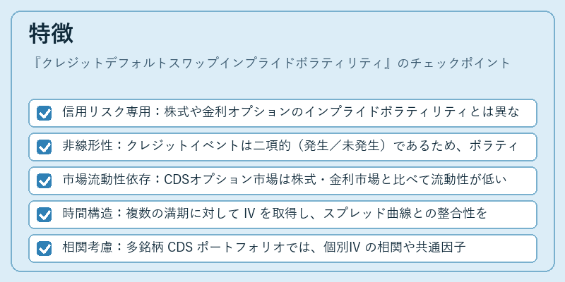 特徴(クレジットデフォルトスワップインプライドボラティリティ)の図解