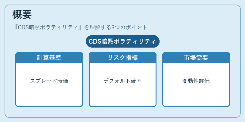 概要（CDS暗黙ボラティリティ）の図解