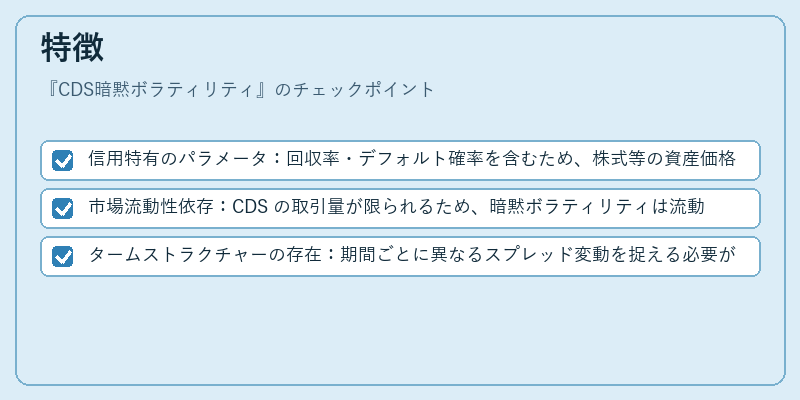 特徴（CDS暗黙ボラティリティ）の図解