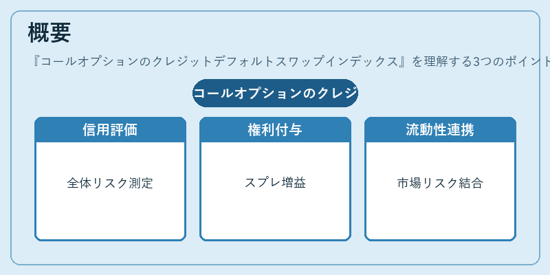 概要（コールオプションのクレジットデフォルトスワップインデックス）の図解
