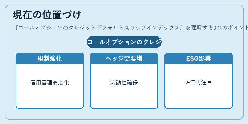 現在の位置づけ（コールオプションのクレジットデフォルトスワップインデックス）の図解