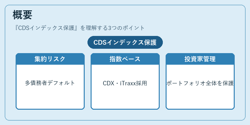 概要（CDSインデックス保護）の図解