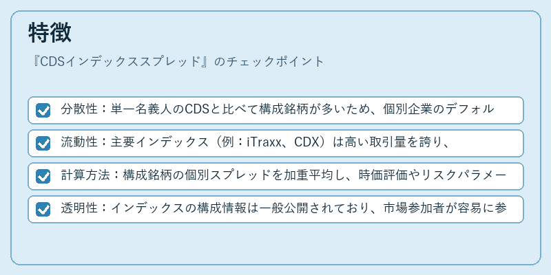 特徴(CDSインデックススプレッド)の図解