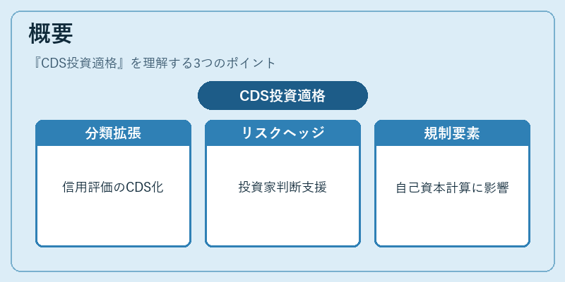 概要（CDS投資適格）の図解
