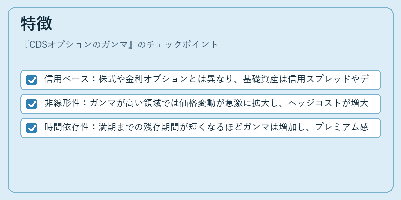 特徴（CDSオプションのガンマ）の図解