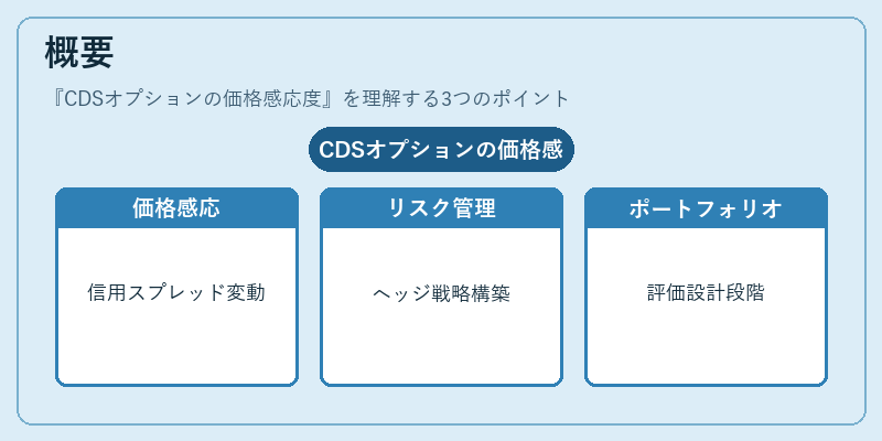 概要（CDSオプションの価格感応度）の図解
