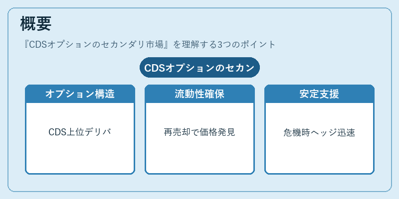 概要(CDSオプションのセカンダリ市場)の図解