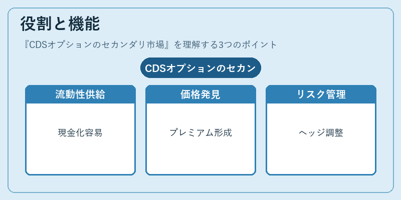 役割と機能(CDSオプションのセカンダリ市場)の図解