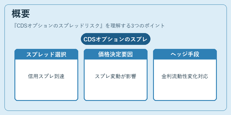 概要（CDSオプションのスプレッドリスク）の図解