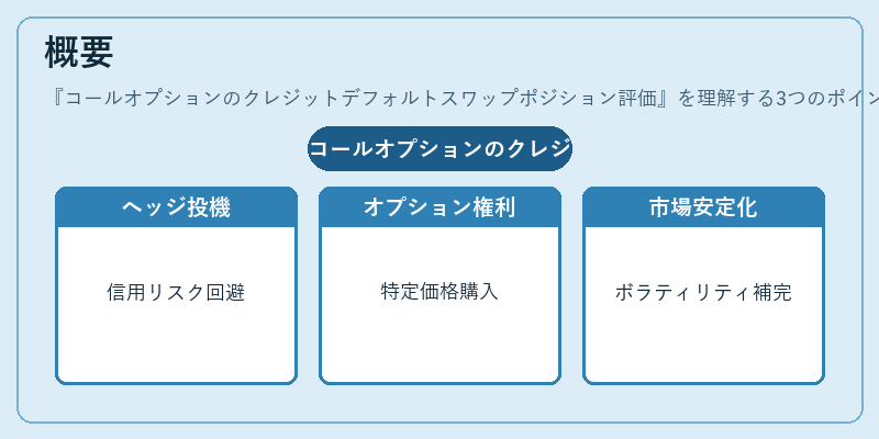 概要(コールオプションのクレジットデフォルトスワップポジション評価)の図解