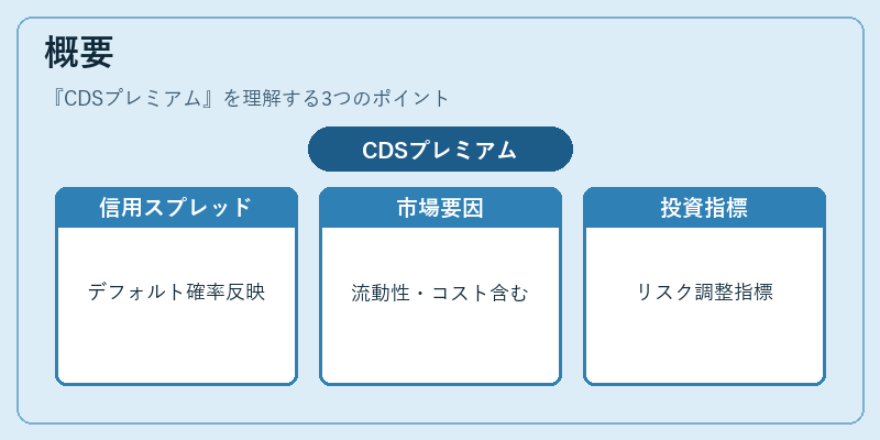 概要（CDSプレミアム）の図解