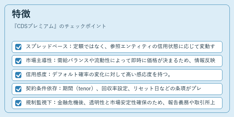 特徴（CDSプレミアム）の図解