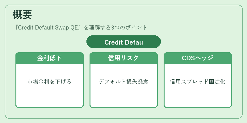 概要(Credit Default Swap QE)の図解