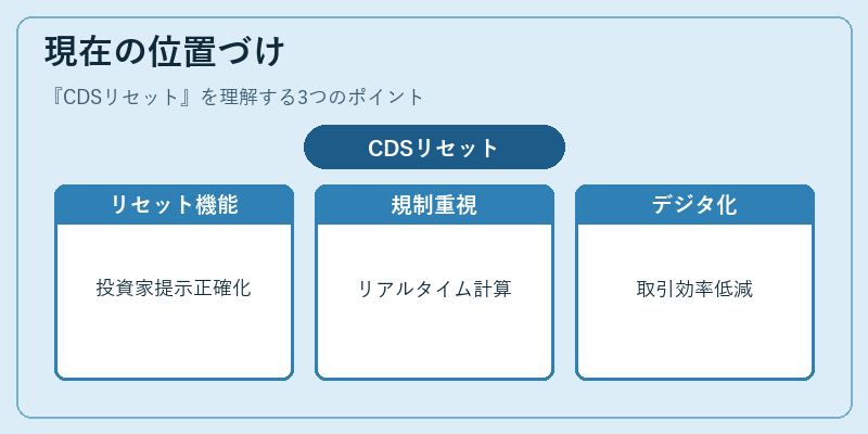 現在の位置づけ(CDSリセット)の図解