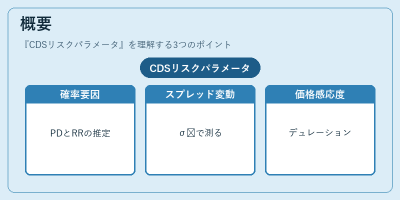 概要（CDSリスクパラメータ）の図解