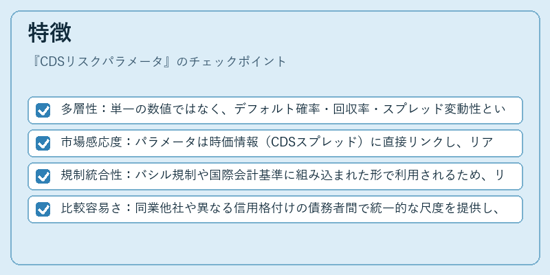 特徴（CDSリスクパラメータ）の図解