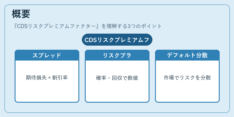 概要(CDSリスクプレミアムファクター)の図解