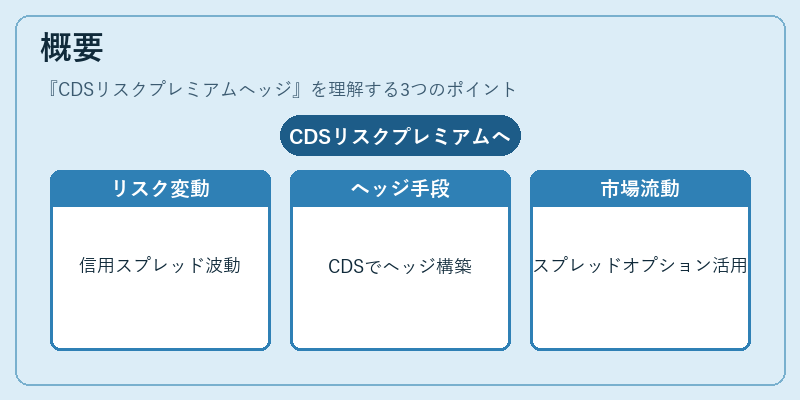 概要（CDSリスクプレミアムヘッジ）の図解