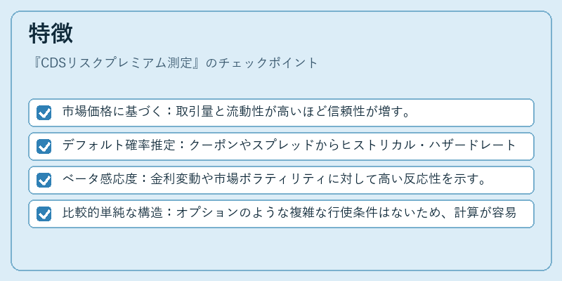 特徴(CDSリスクプレミアム測定)の図解