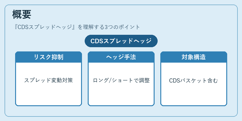 概要（CDSスプレッドヘッジ）の図解