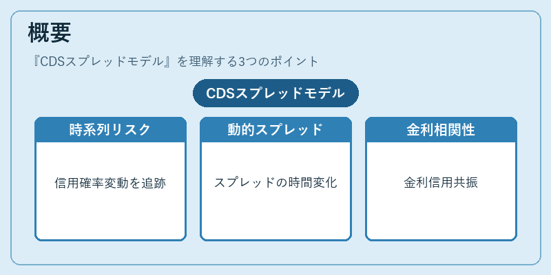 概要（CDSスプレッドモデル）の図解