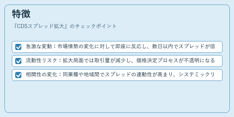特徴（CDSスプレッド拡大）の図解
