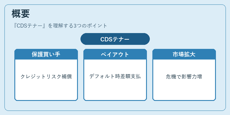 概要(CDSテナー)の図解