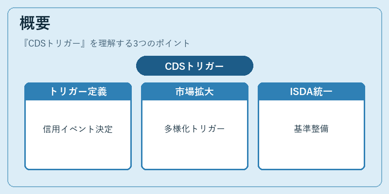 概要(CDSトリガー)の図解