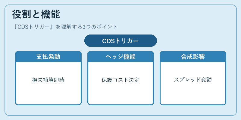 役割と機能(CDSトリガー)の図解