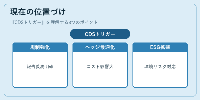 現在の位置づけ(CDSトリガー)の図解