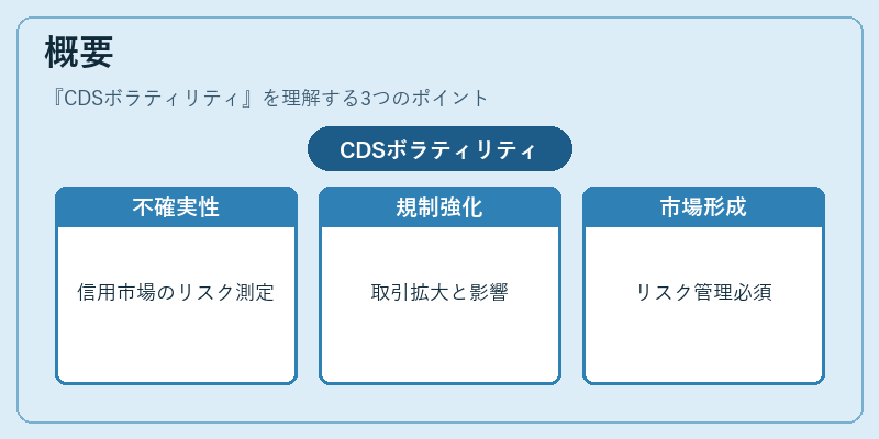 概要（CDSボラティリティ）の図解