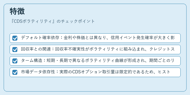 特徴（CDSボラティリティ）の図解