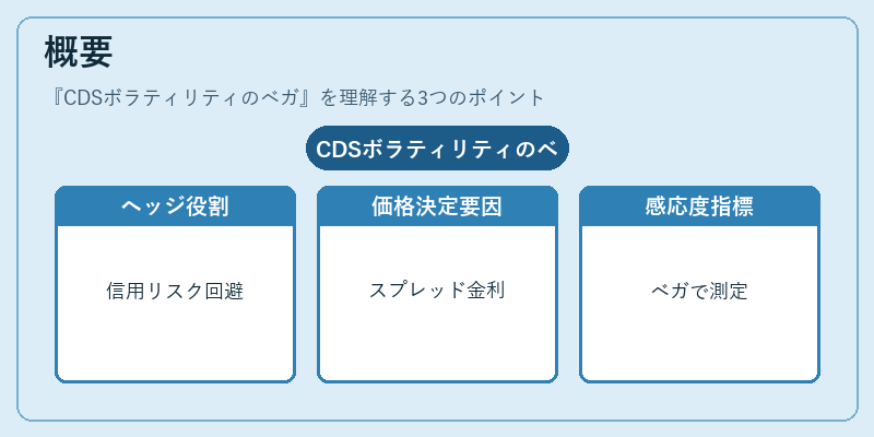 概要（CDSボラティリティのベガ）の図解