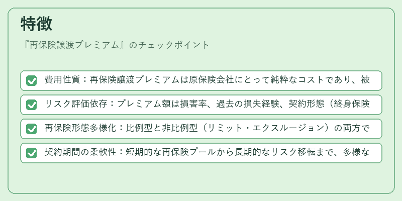 特徴（再保険譲渡プレミアム）の図解