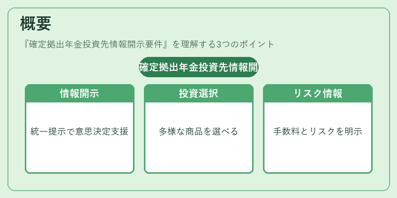 概要（確定拠出年金投資先情報開示要件）の図解