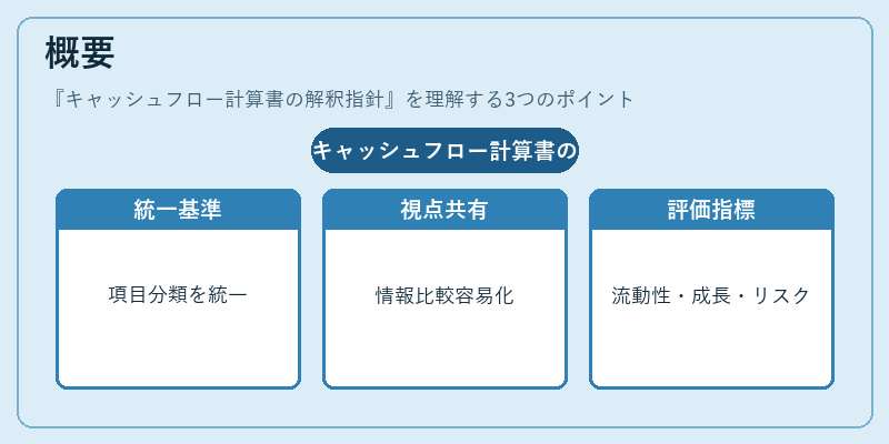 概要（キャッシュフロー計算書の解釈指針）の図解