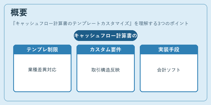 概要（キャッシュフロー計算書のテンプレートカスタマイズ）の図解