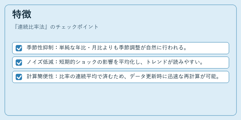 特徴（連続比率法）の図解