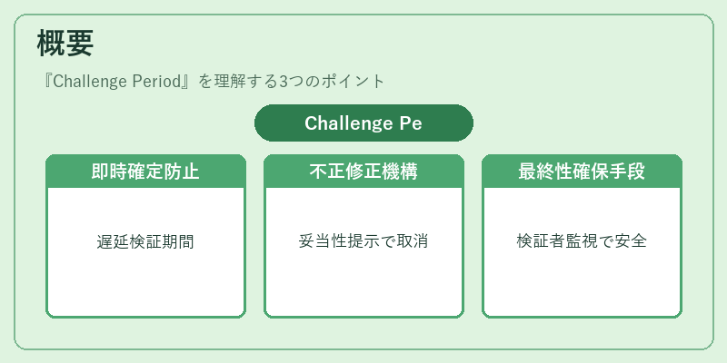 概要（Challenge Period）の図解