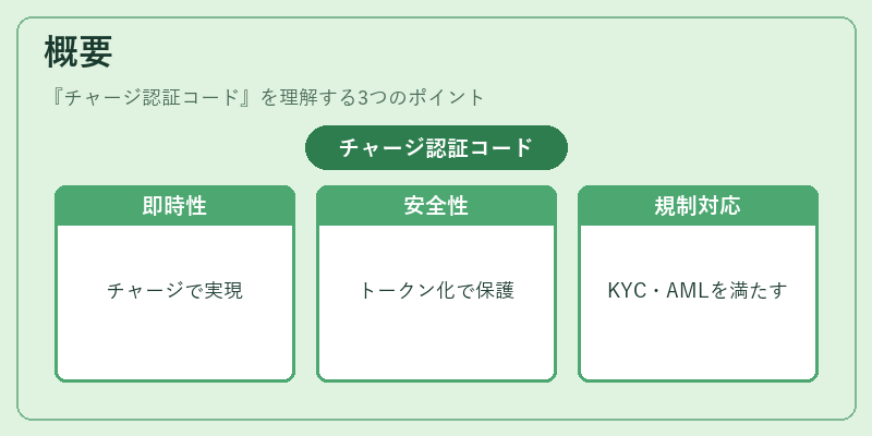 概要（チャージ認証コード）の図解