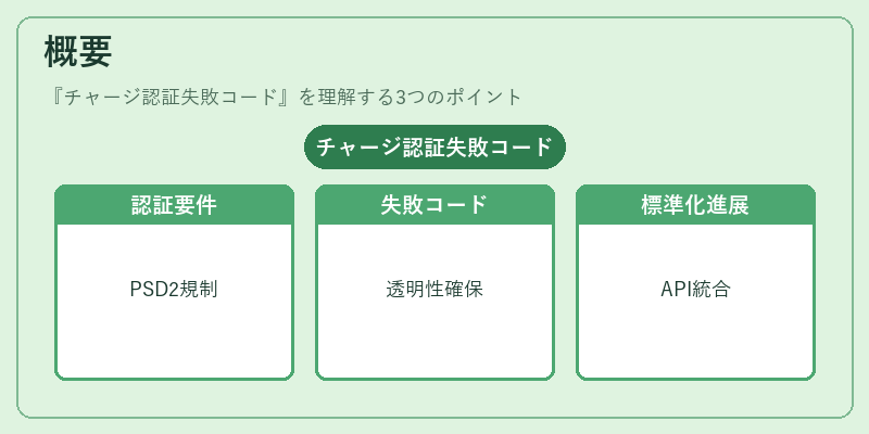 概要(チャージ認証失敗コード)の図解