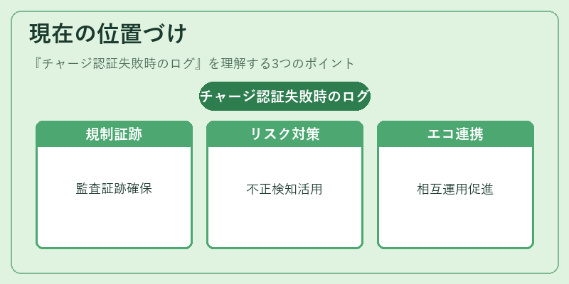 現在の位置づけ(チャージ認証失敗時のログ)の図解