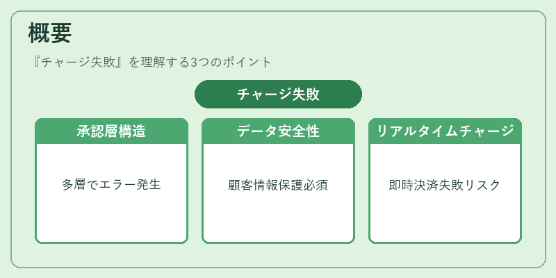 概要（チャージ失敗）の図解