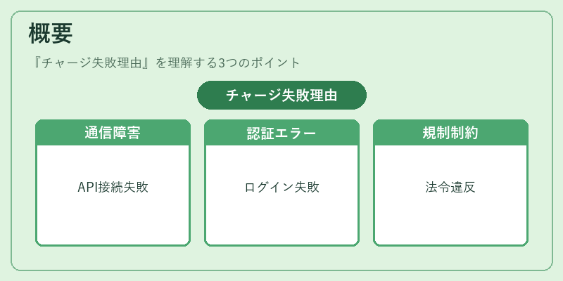 概要（チャージ失敗理由）の図解