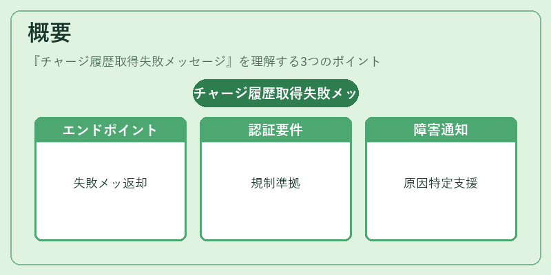 概要（チャージ履歴取得失敗メッセージ）の図解