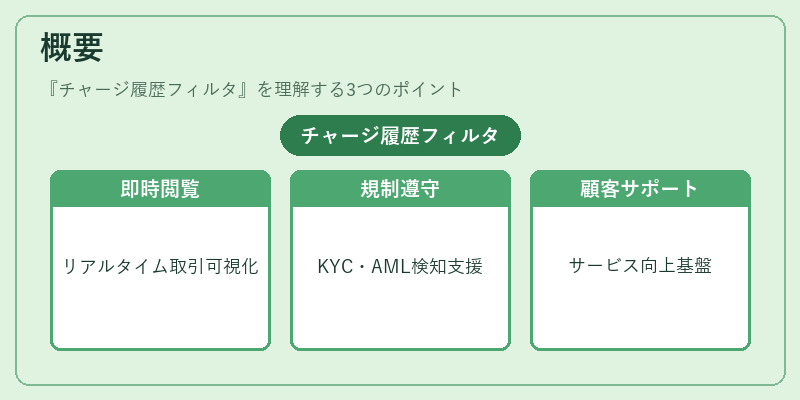 概要(チャージ履歴フィルタ)の図解