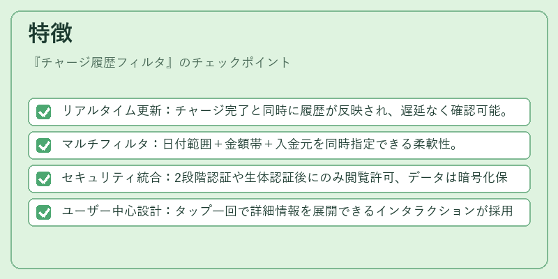 特徴(チャージ履歴フィルタ)の図解