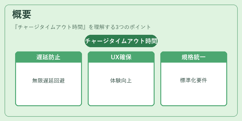 概要(チャージタイムアウト時間)の図解