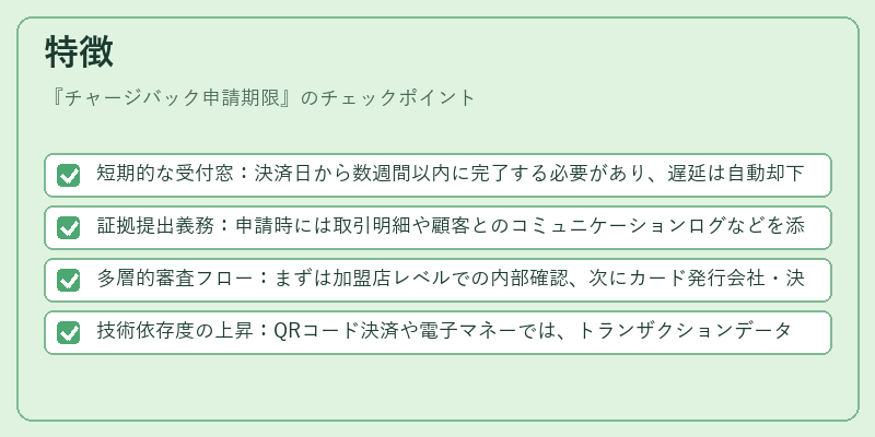 特徴（チャージバック申請期限）の図解